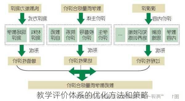 教学评价体系的优化方法和策略