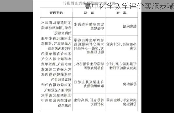 高中化学教学评价实施步骤