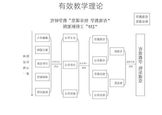 有效教学理论