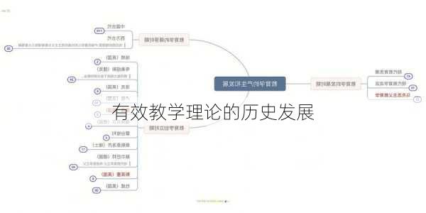 有效教学理论的历史发展