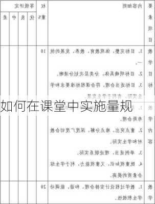 如何在课堂中实施量规