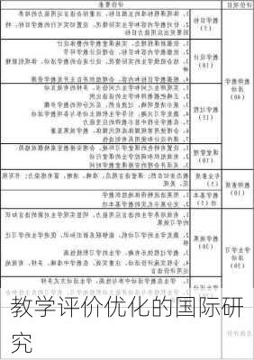 教学评价优化的国际研究