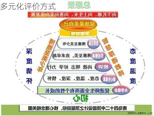 多元化评价方式