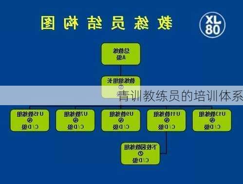 青训教练员的培训体系