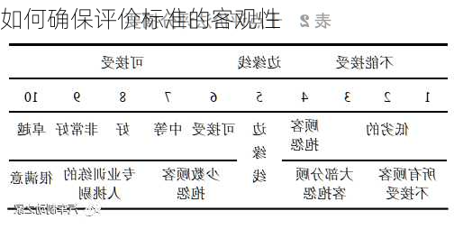 如何确保评价标准的客观性