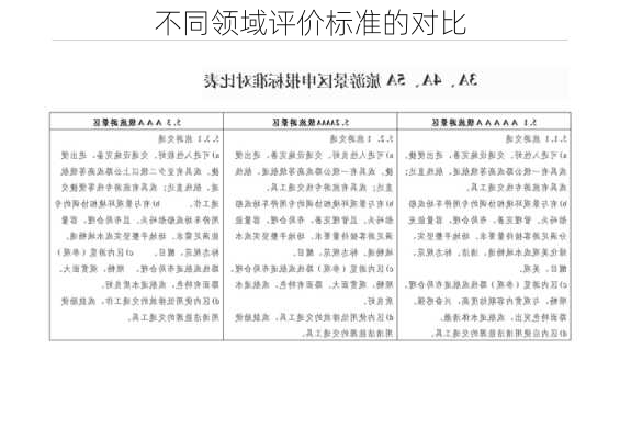 不同领域评价标准的对比