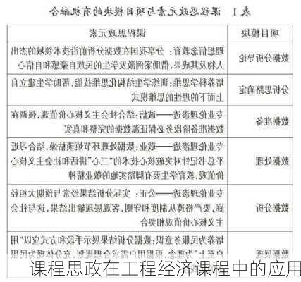 课程思政在工程经济课程中的应用