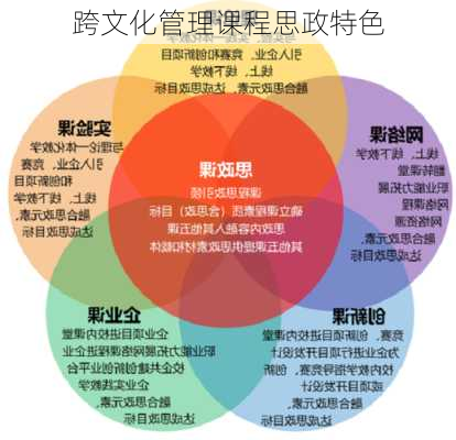 跨文化管理课程思政特色