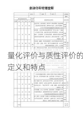 量化评价与质性评价的定义和特点