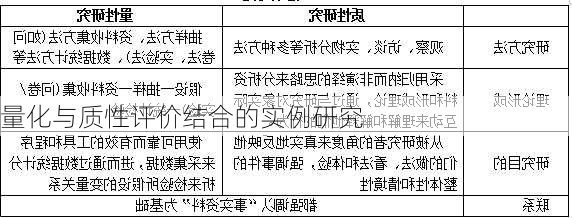 量化与质性评价结合的实例研究