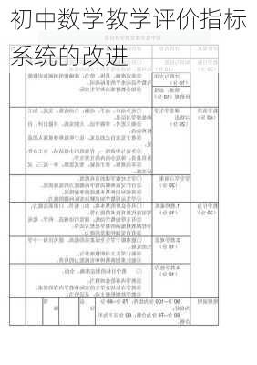 初中数学教学评价指标系统的改进