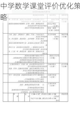 中学数学课堂评价优化策略