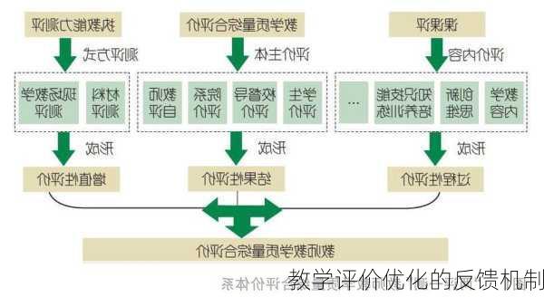 教学评价优化的反馈机制