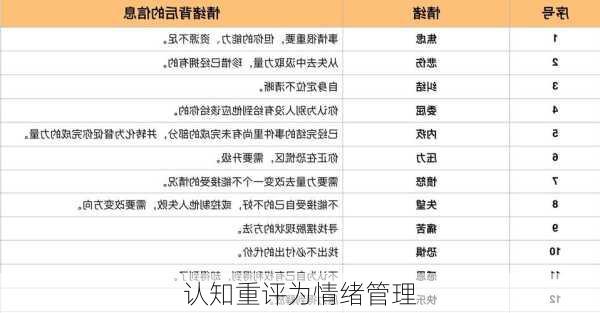 认知重评为情绪管理