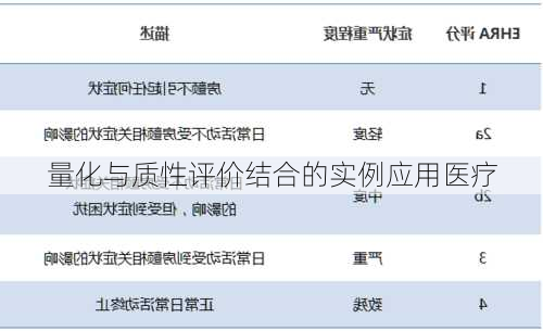 量化与质性评价结合的实例应用医疗