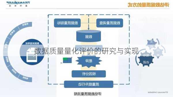数据质量量化评价的研究与实现