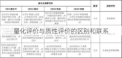 量化评价与质性评价的区别和联系