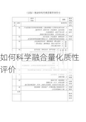 如何科学融合量化质性评价