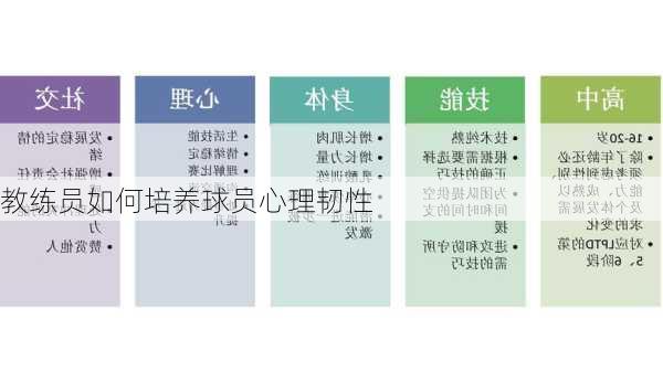 教练员如何培养球员心理韧性