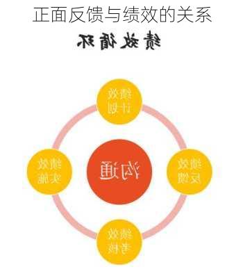 正面反馈与绩效的关系
