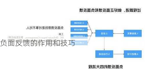 负面反馈的作用和技巧