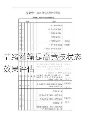 情绪灌输提高竞技状态效果评估