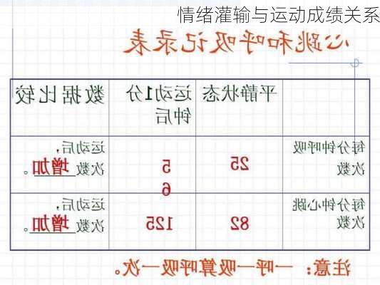 情绪灌输与运动成绩关系