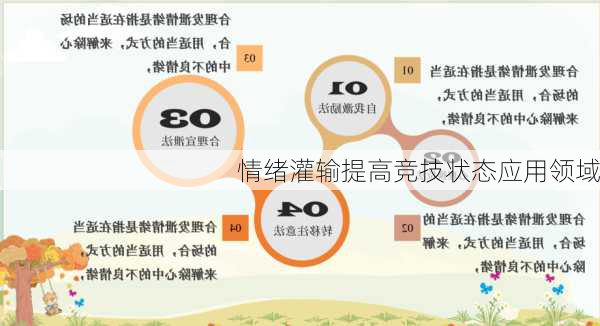 情绪灌输提高竞技状态应用领域