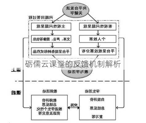 砺儒云课堂的反馈机制解析