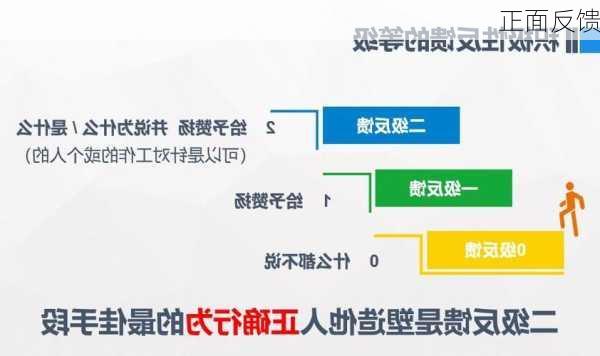 正面反馈