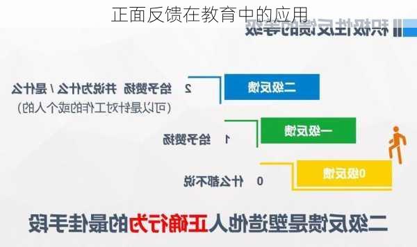 正面反馈在教育中的应用