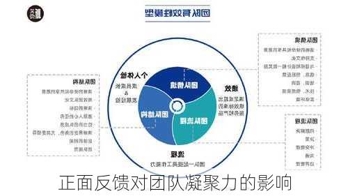 正面反馈对团队凝聚力的影响