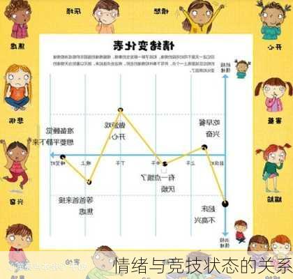 情绪与竞技状态的关系