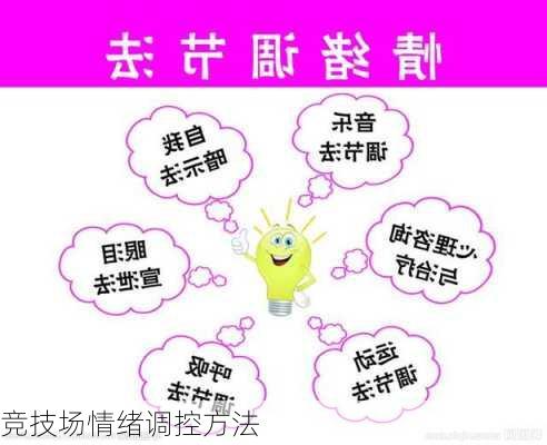 竞技场情绪调控方法