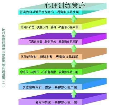 心理训练策略