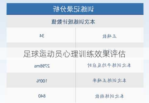 足球运动员心理训练效果评估