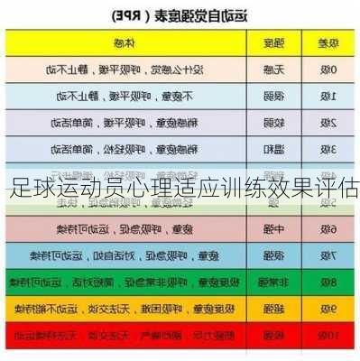 足球运动员心理适应训练效果评估