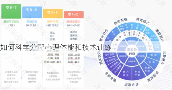 如何科学分配心理体能和技术训练
