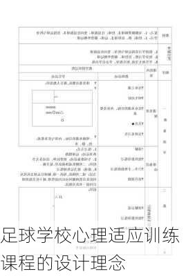 足球学校心理适应训练课程的设计理念