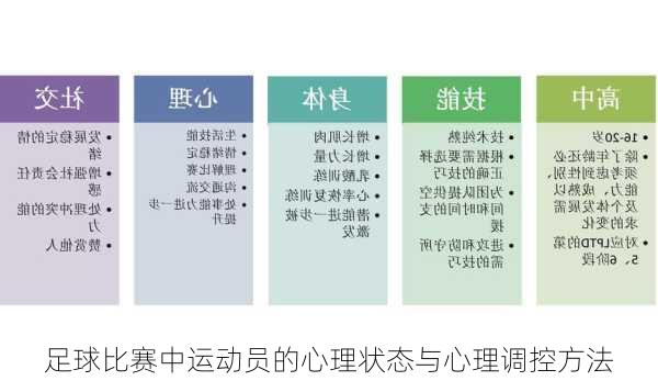 足球比赛中运动员的心理状态与心理调控方法