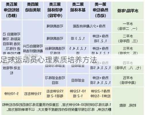足球运动员心理素质培养方法
