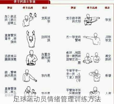 足球运动员情绪管理训练方法
