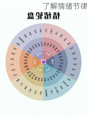 了解情绪节律