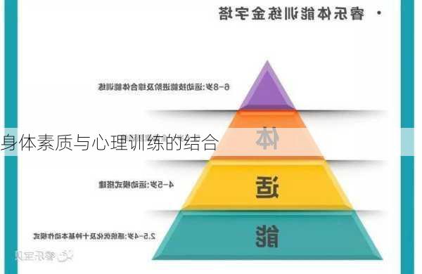 身体素质与心理训练的结合