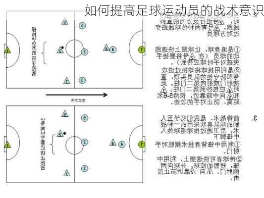 如何提高足球运动员的战术意识