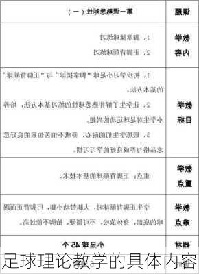 足球理论教学的具体内容