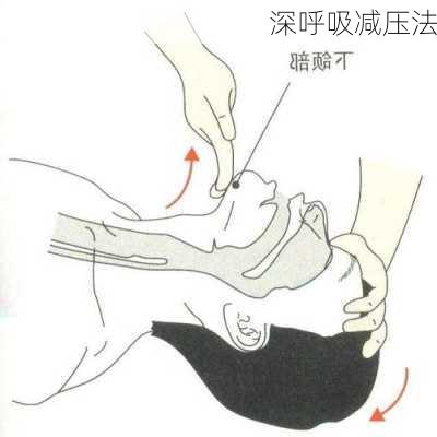深呼吸减压法