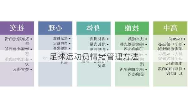 足球运动员情绪管理方法