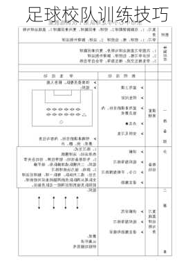 足球校队训练技巧
