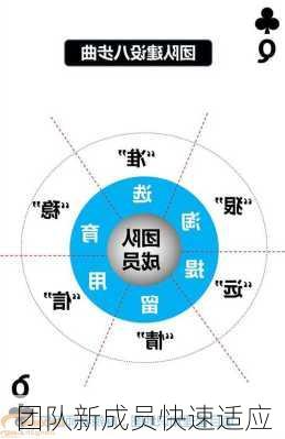 团队新成员快速适应